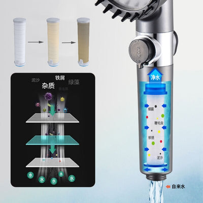 3-Modes High-Pressure Showerhead